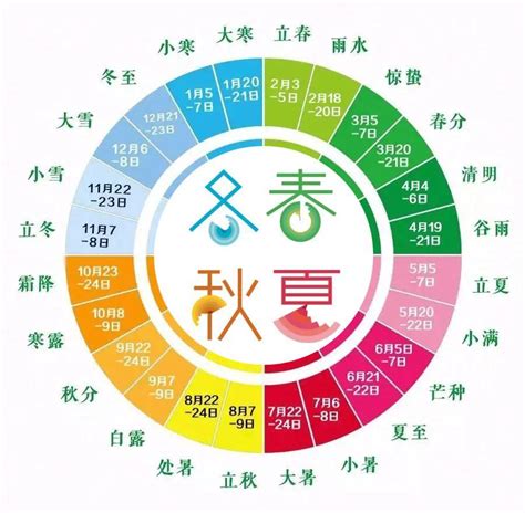 春夏秋冬 五行|春夏秋冬五行是是什么